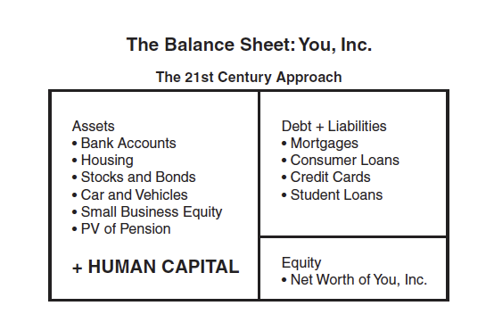 Balance Sheet